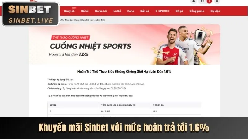Hoàn trả hàng ngày/tuần tại v7bet nhà cái